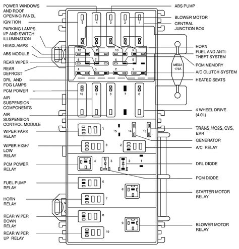 2003 ford explorer battery junction box|2003 explorer fuse chart.